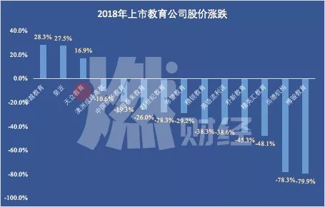 2019年新修订教育