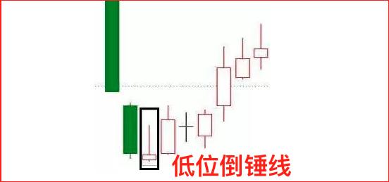 股票技术分析:3种上涨K线组合形态图解