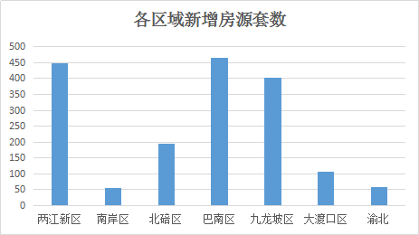 【预售证追踪】本周3608套房源入市 产品以刚需为主