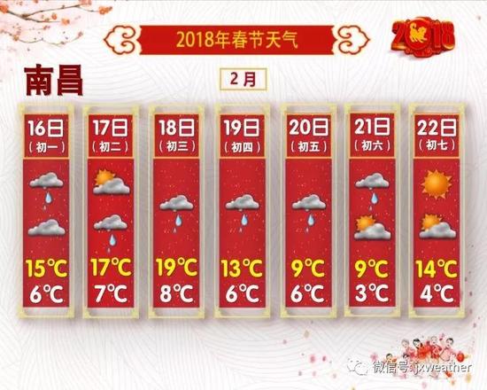 3股冷空气袭来!大年初一起有雨，更刺激的还在后面