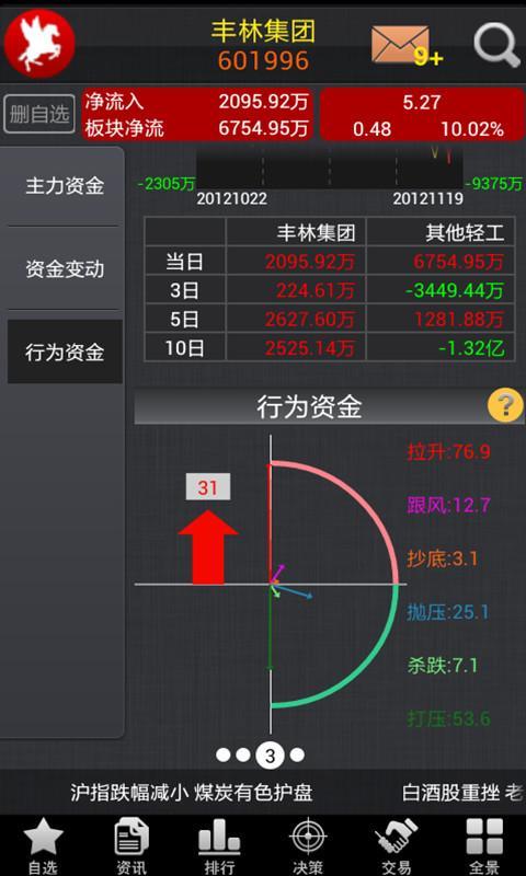 红<em>马甲炒股</em>股票软件_<em>360</em>手机助手