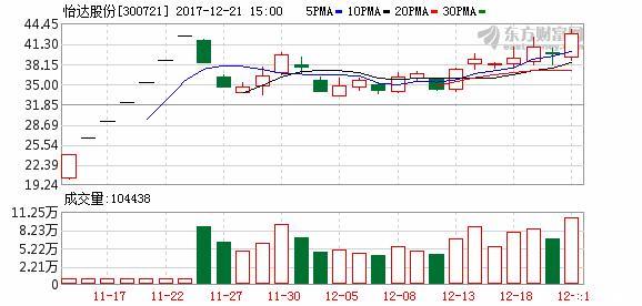 芯片+5G概念股表现抢眼,优质龙头吸金数十亿