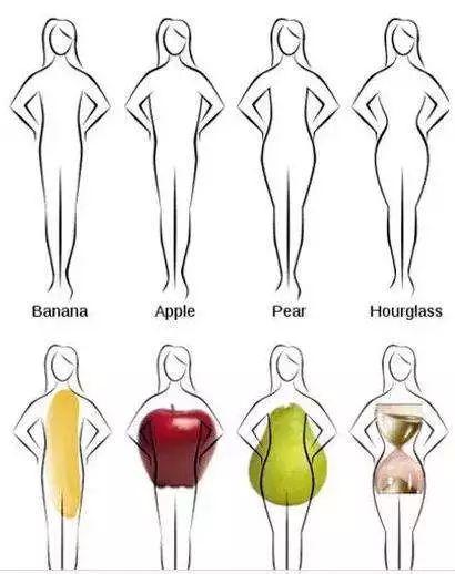 梨形身材怎么穿才最好看?女神高圆圆亲身示范