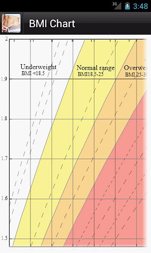 BMI计算器PRO截图4