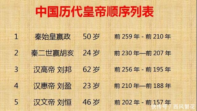 中国历代皇帝寿命列表