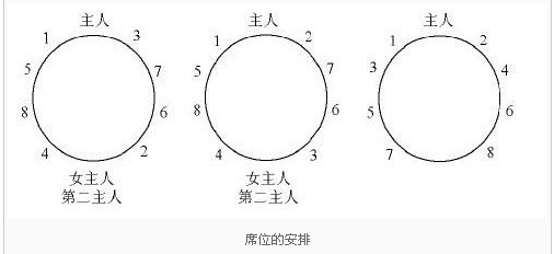 排坐席的原则