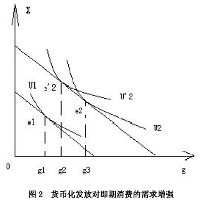 社会无差异曲线