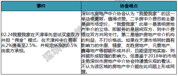 深房中协:春节假期期间市场零成交 节后将逐步回暖