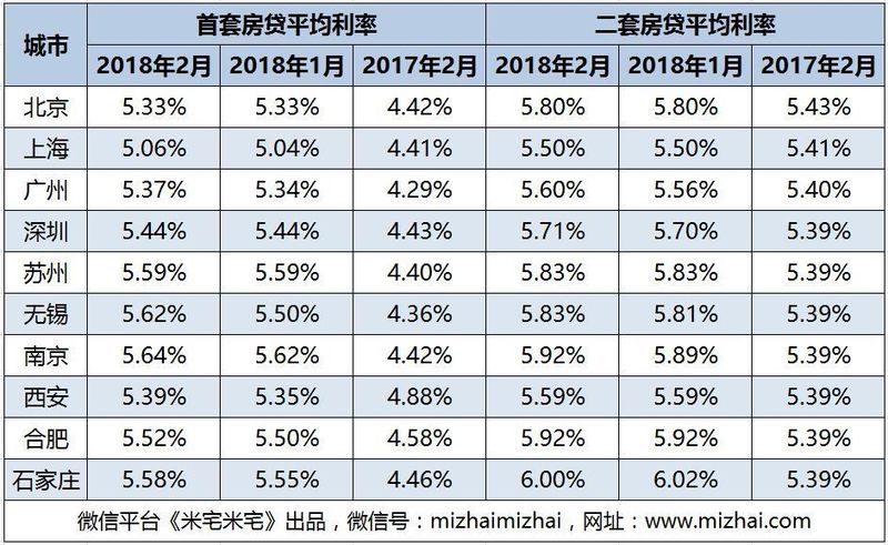 房价趋稳VS房贷利率上浮，2018买房会是个坑吗?