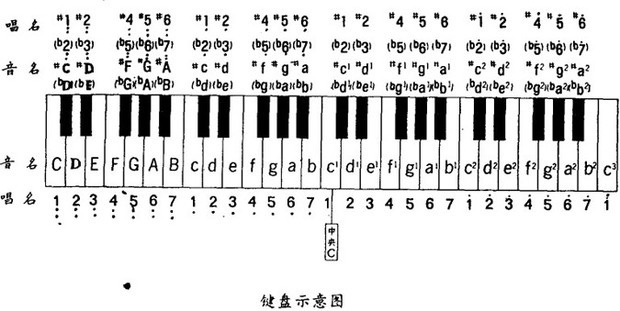 61键电子琴曲谱