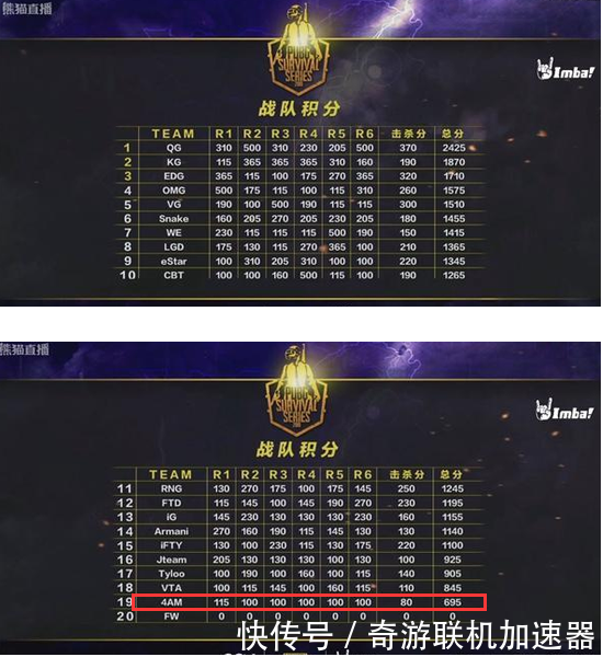 韦神绝地求生PSS中国区预选赛垫底 网友送十