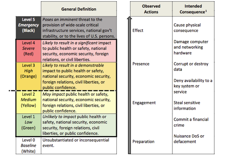 美国新政策防范网络攻击