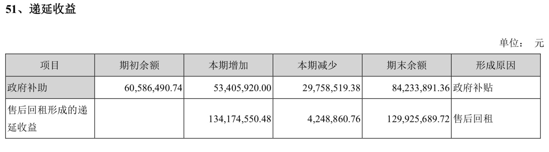 上市8年挣4.97亿 一年巨亏36.84亿！ 当市场真心眼瞎吗？