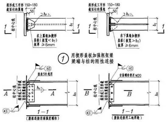 型钢梁安装方案(型钢梁安装方案的主要步骤和注意事项) 建筑效果图设计 第3张 型钢梁安装方案(型钢梁安装方案的主要步骤和注意事项) 建筑效果图设计 第3张
