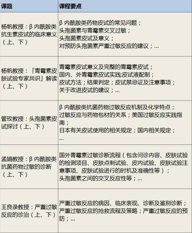 青霉素皮试到底该不该取消?终于有「专家共识