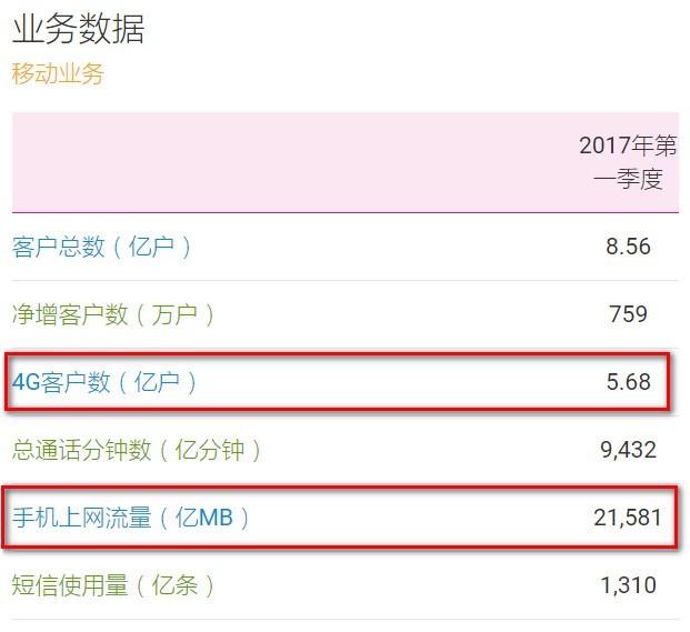 中国移动免费宽带立功 每日净利2.7亿 - 谭笑古今 - 谭笑古今 中国移动免费宽带立功 每日净利2.7亿 - 谭笑古今 - 谭笑古今