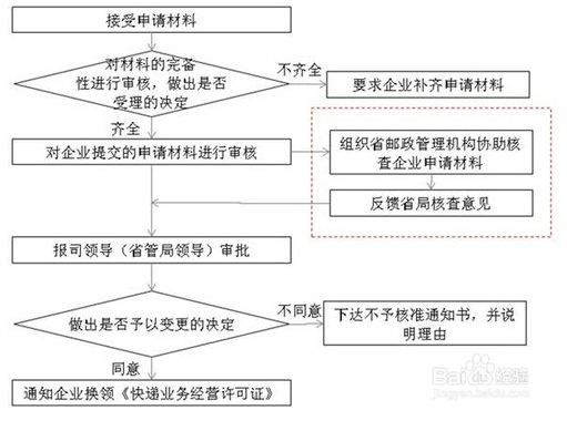 怎样更改营业执照地址_360问答