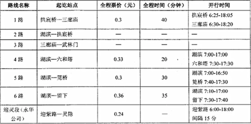100多年前,杭州就有了\"地铁\"!这个地方实现轨交、公交双覆盖