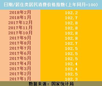 \＂您对今年房租涨幅满意吗?\＂\＂非常喜人\＂ 包租婆回答说