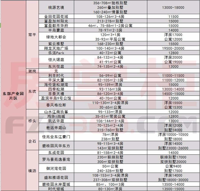 春节楼市购房优惠频出 调控政策下\＂抢人大战\＂影响有限