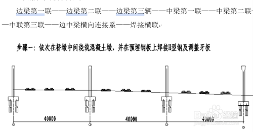 工字鋼鋼梁的安裝注意事項(xiàng)（工字鋼梁安全檢查） 鋼結(jié)構(gòu)鋼結(jié)構(gòu)停車場(chǎng)設(shè)計(jì) 第1張