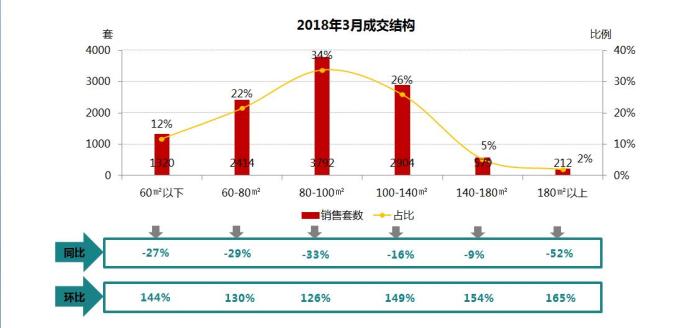 沈阳楼市改善客户获进一步释放 业内:若无限政 量价将持续小涨