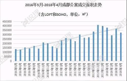 五大看懂成都现行楼市调控重点