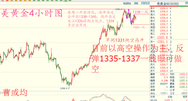 曹或均：1.22 黄金避险情绪升温 美指略有反弹_图1-2