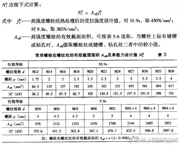 网架螺栓球节点识图 装饰工装设计 第4张 网架螺栓球节点识图 装饰工装设计 第4张