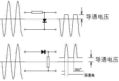 给二极管测试电路的输入端加Vp-p=3V的正弦波