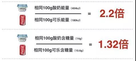 1顿火锅等于10碗米饭?不是表达不严谨，而是逻辑有问题