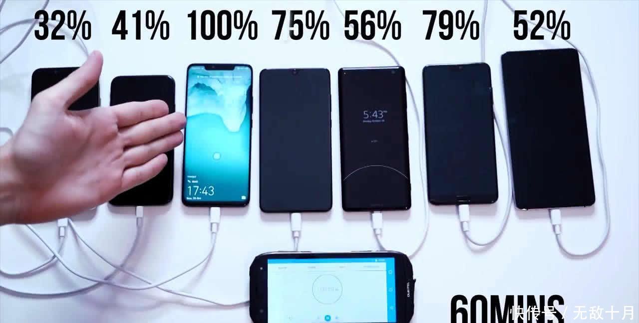 7款手机充电比拼华为Mate20Pro比倒数第一快