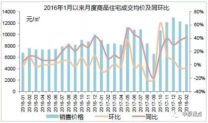 2月环京楼市成交额创5年新低 成交面积同比下跌9成