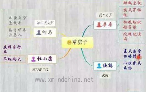 学生怎么使用思维导图提升学习