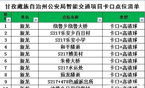 重要公告甘孜州公安局交警支队交通违法抓拍点