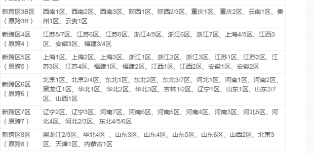 dnf怎么看自己是跨几区的?2018最新跨区表