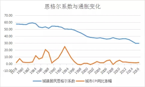 经济学告诉你，为什么年味越来越淡了?