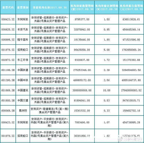 中国保监会对安邦实施接管！网友：保险市场，容不下金融野兽