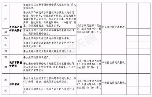 合肥下发网贷验收通知:6月底前完成，这2种机构不得备案登记