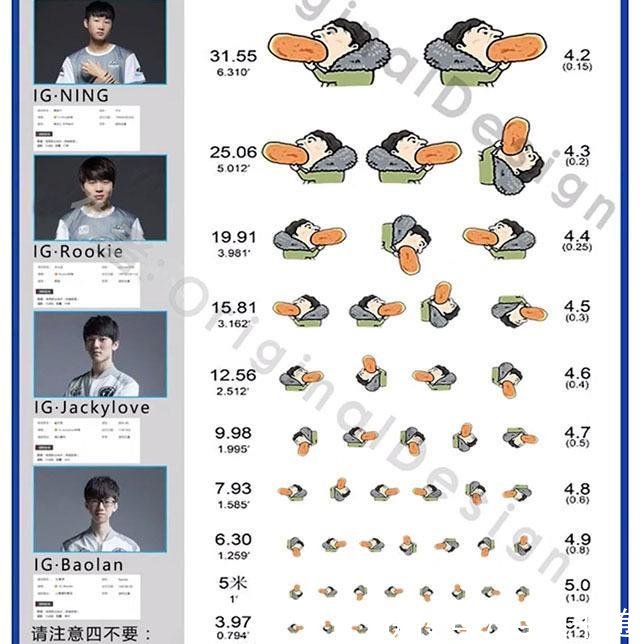 王思聪视力表出炉,网友:王校长已经放弃抵抗了