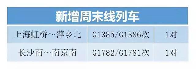 定了！下月起铁路再调图！上海武汉高铁将提速！“大长金”复兴号