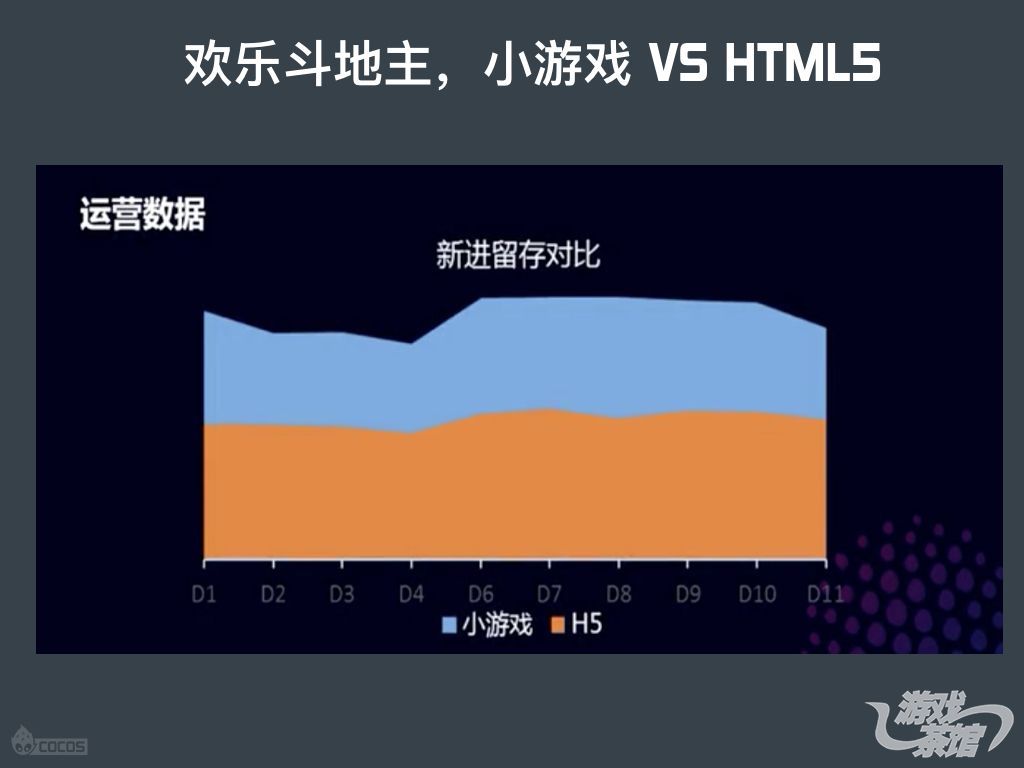 Cocos王哲：聊聊微信小游戏