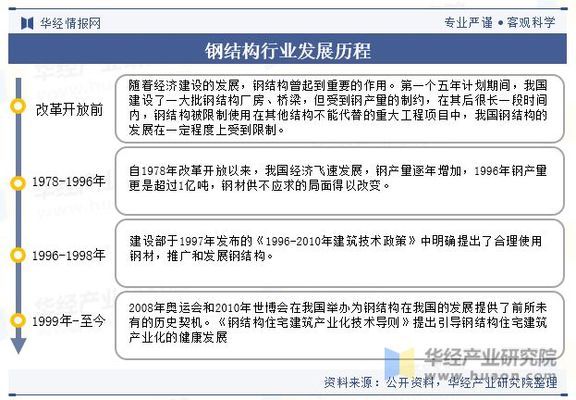 钢结构住宅市场接受度（技术进步带来的优势认知钢结构住宅抗震等级对比） 装饰幕墙施工 第5张