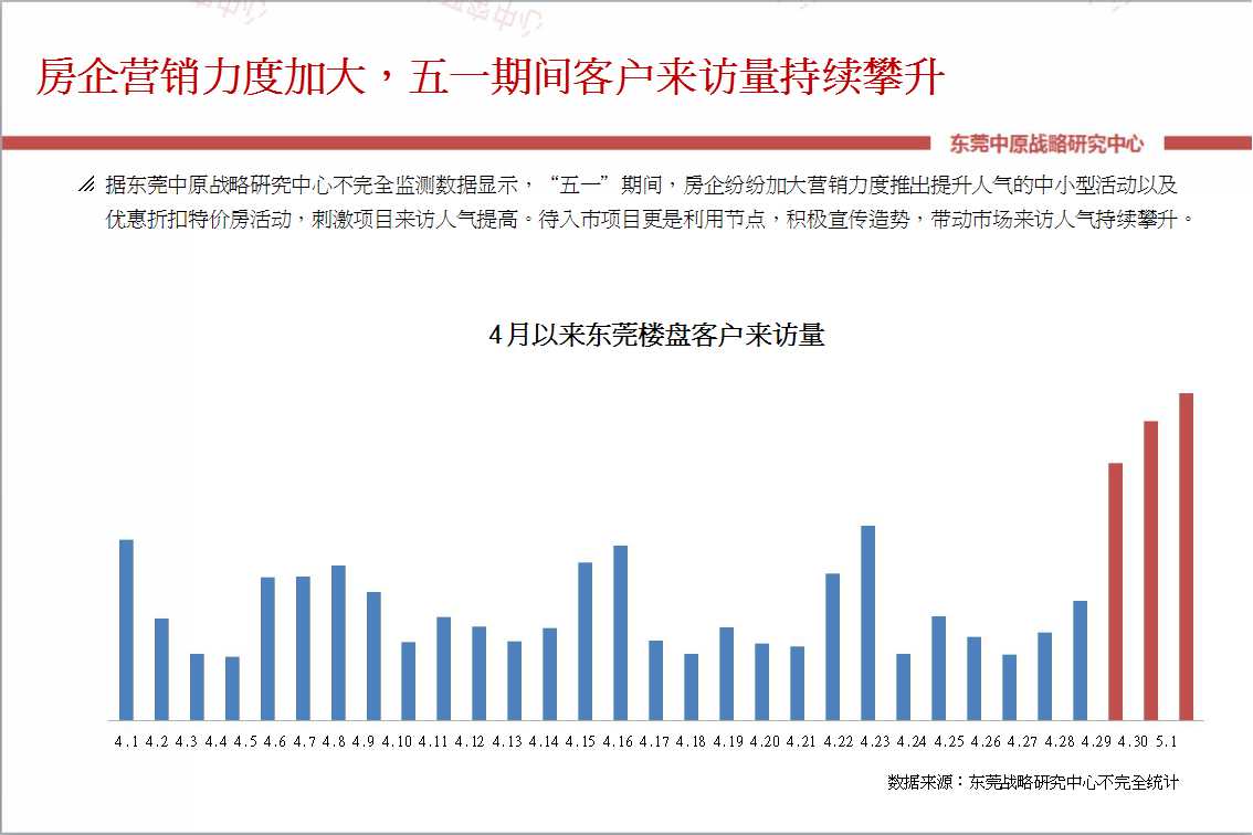 中原:五一前多地出台楼市调控 强力打击\＂炒房\＂行为