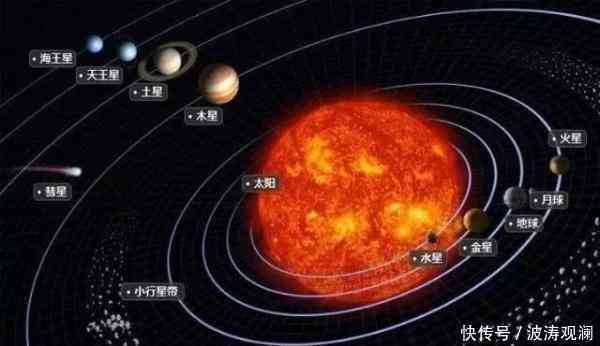 人类科普 宇宙的科学常识