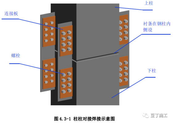 钢结构三角形施工技术（三角形钢结构成本控制策略） 钢结构钢结构螺旋楼梯施工 第2张