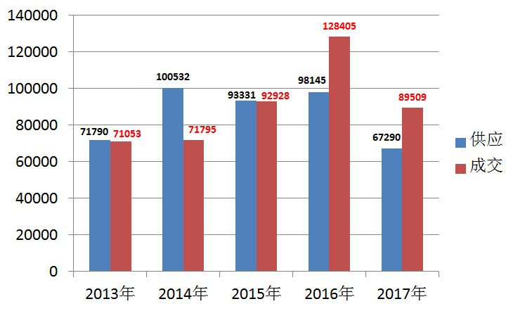 远甩北上深!房价去年涨幅排全球第五!