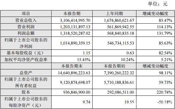 近30家上市游戏公司业绩快报汇总，几家欢喜几家愁