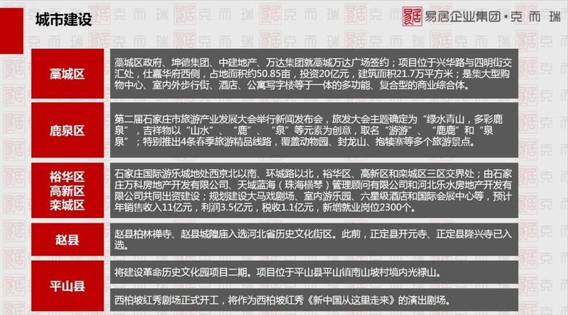 上周(第13周)石家庄楼市报告:普通住宅成交396套公寓161套 交易惨