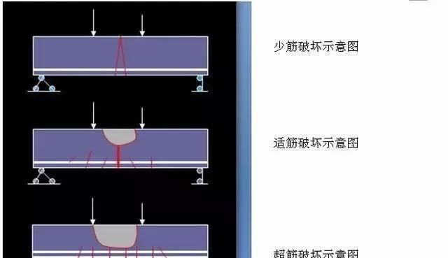 房屋钢梁加固方法图解(房屋消防安全管理) 结构桥梁钢结构设计 第3张 房屋钢梁加固方法图解(房屋消防安全管理) 结构桥梁钢结构设计 第3张